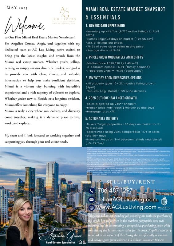 featured image for story, May Market Update